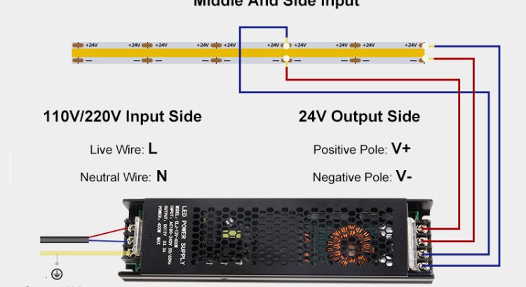 Adding voltage for LED Strip Lights