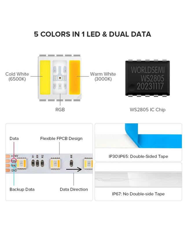 WS2805 Pixel LED Strip Lights