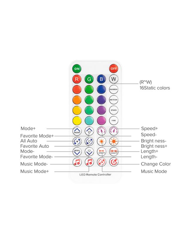 SP611E Controller