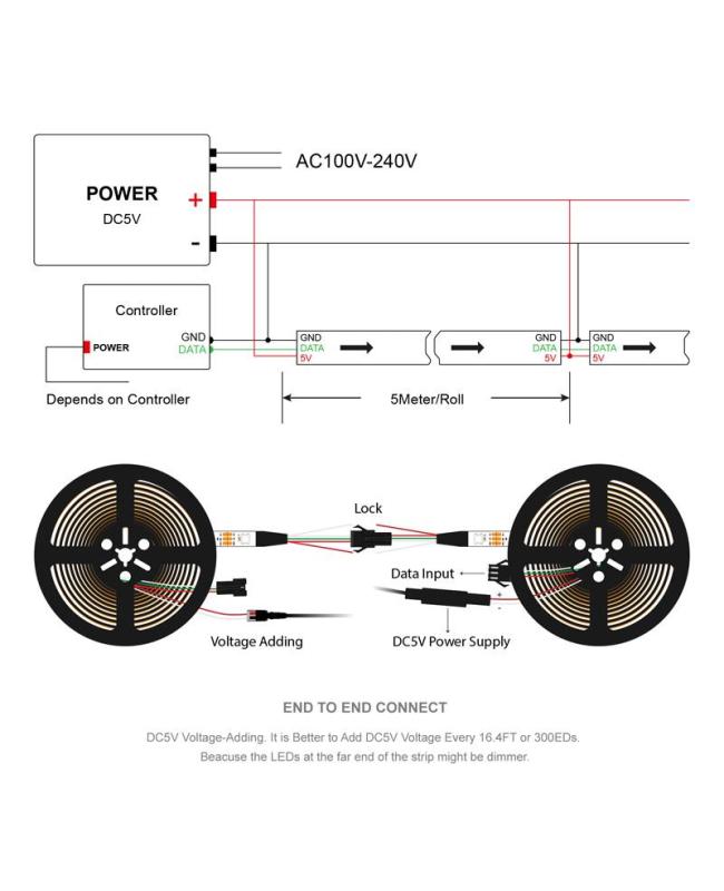 addressable rgb led strip lights