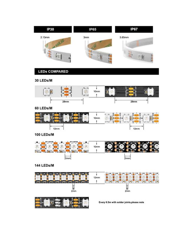 program led strips