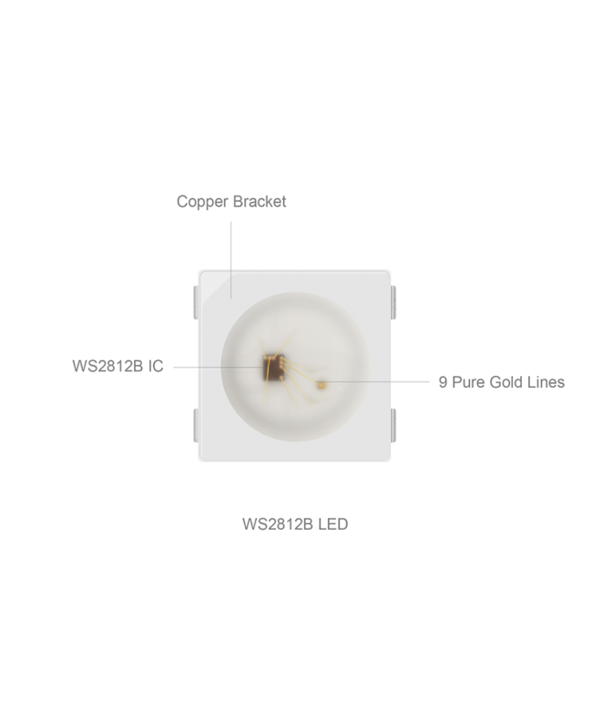 Addressable LEDs 2812B