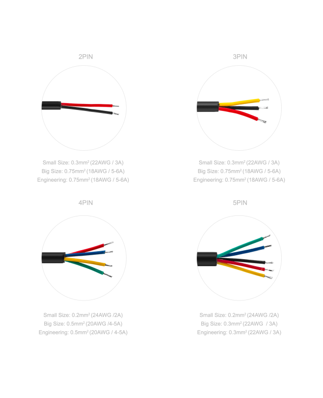 Waterproof LED Wire Connectors