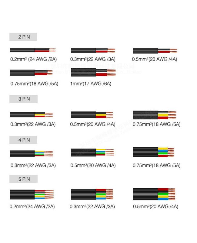 Waterproof Electrical PVC Cable