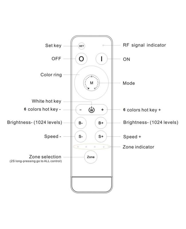 4 Zones RF CCT Remote Control