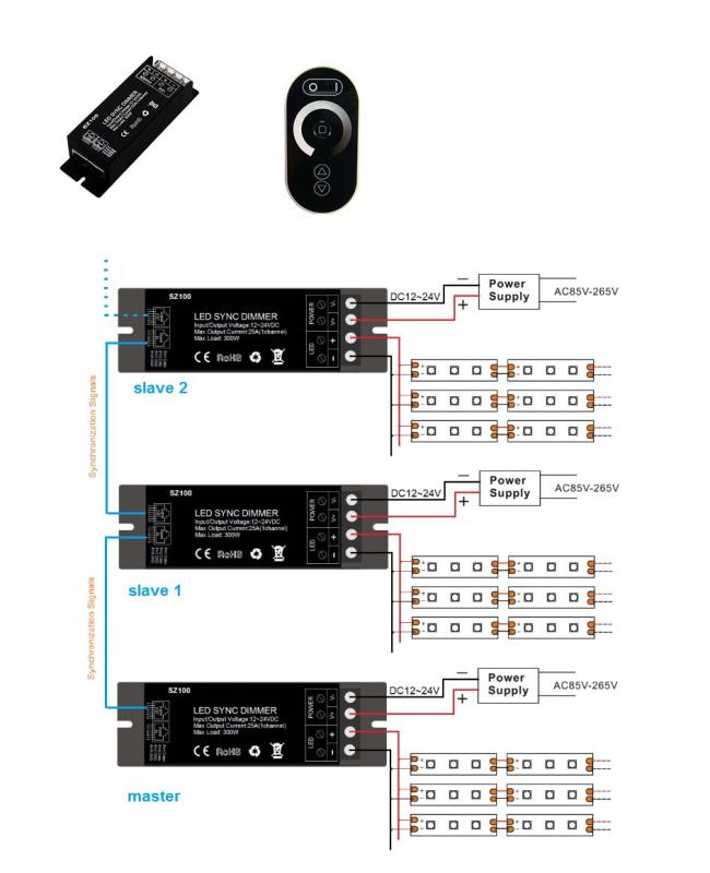 SZ100 LED Sync Dimmer With RFJ45 Port