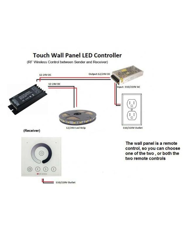 RF SYNC LED Dimmer Applications