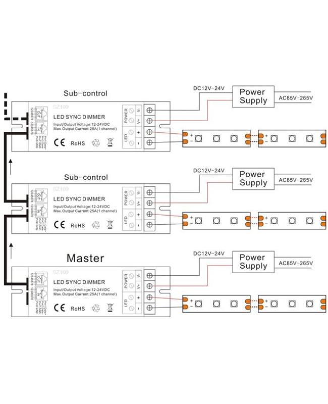 RF Synchronization LED Dimmer