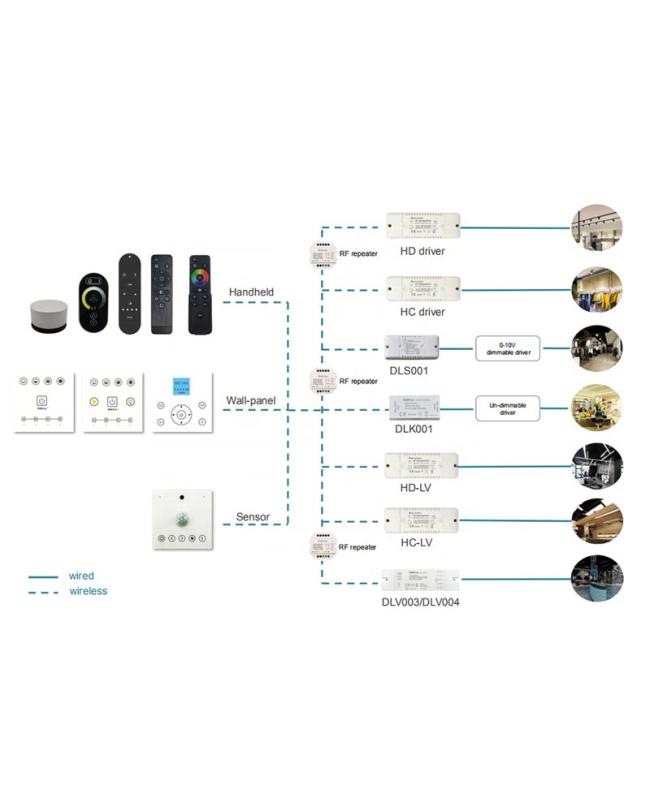 Wireless Signal LED Repeater