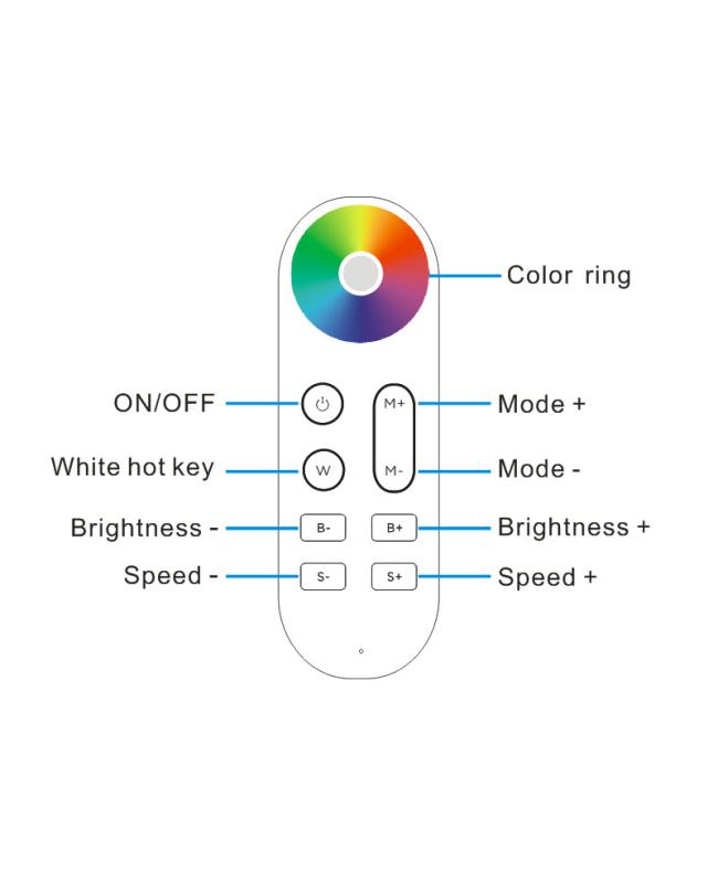 Pixel Strips Controller