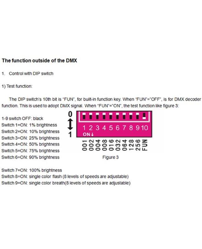 dmx decoder