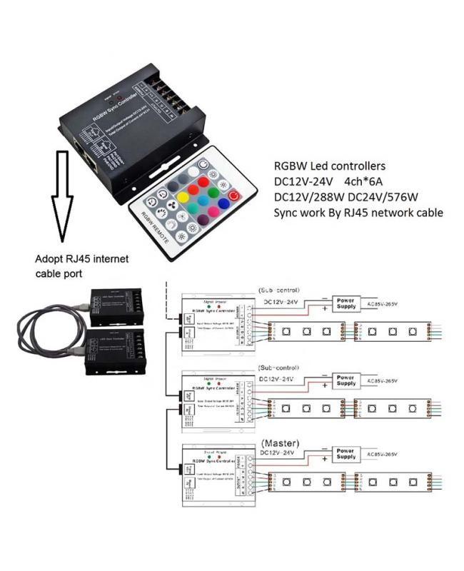 RGBW LED Controllers With RJ45 Ports