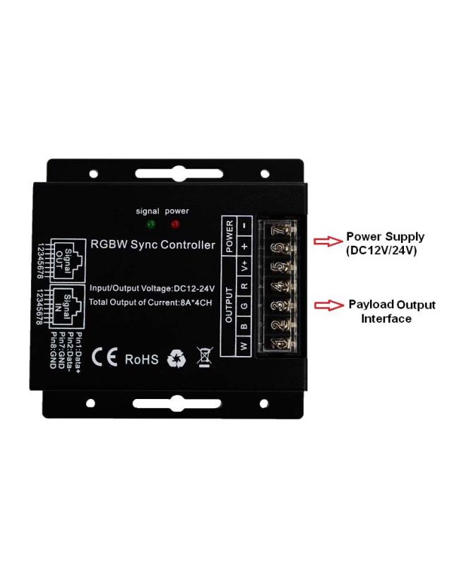 RGBW LED Light Controllers