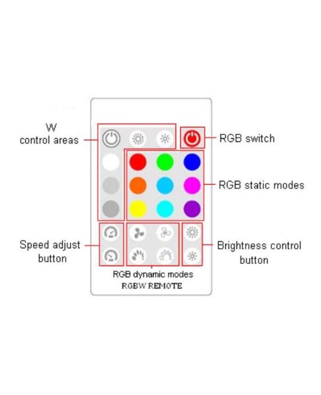 RGBW LED Strip Controllers