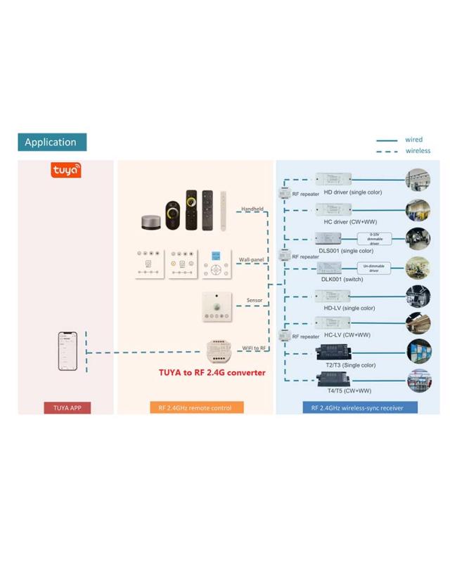 LED Signal Converter