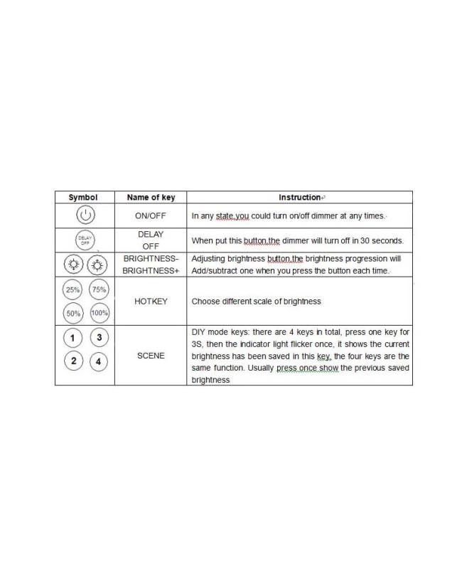 IR LED Dimmer Power Supply