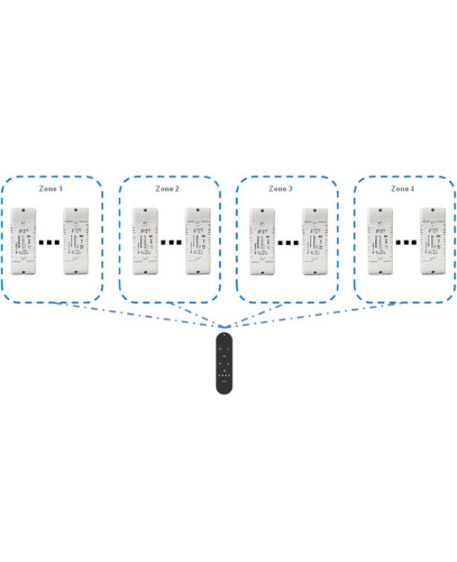 LED Dimmer With 4 Zones Control