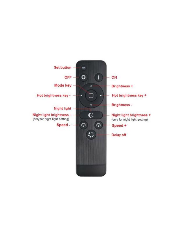 LED Dimmer's Remote