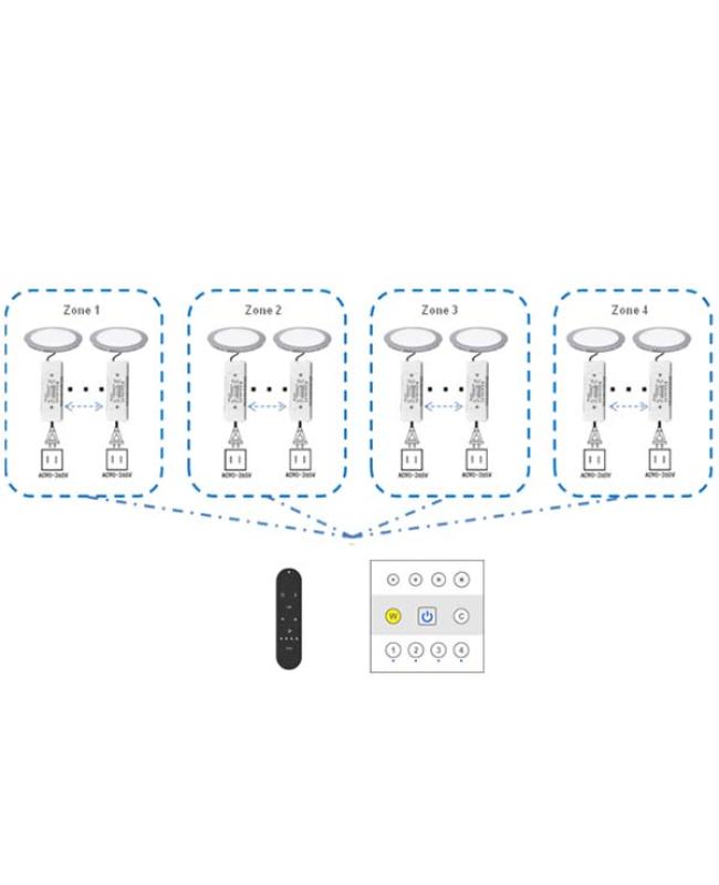 AC Dimming LED Driver