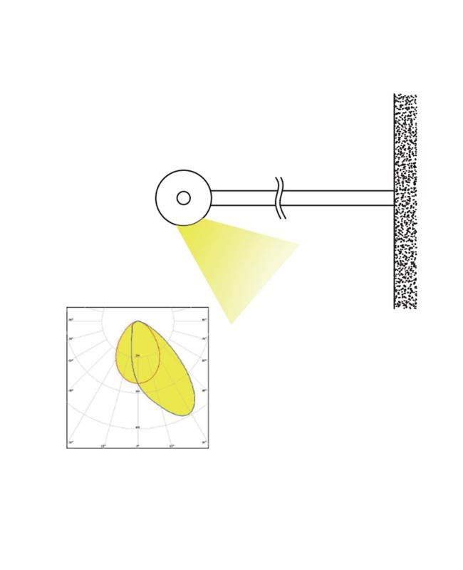 LED Profiles For Picture Lighting