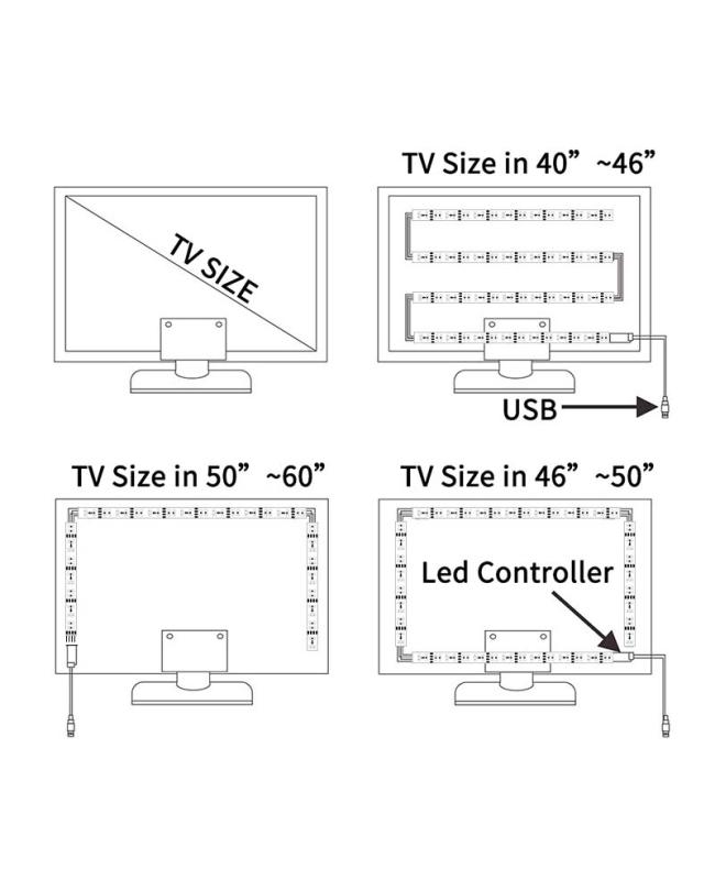 LED Strip Behind TV