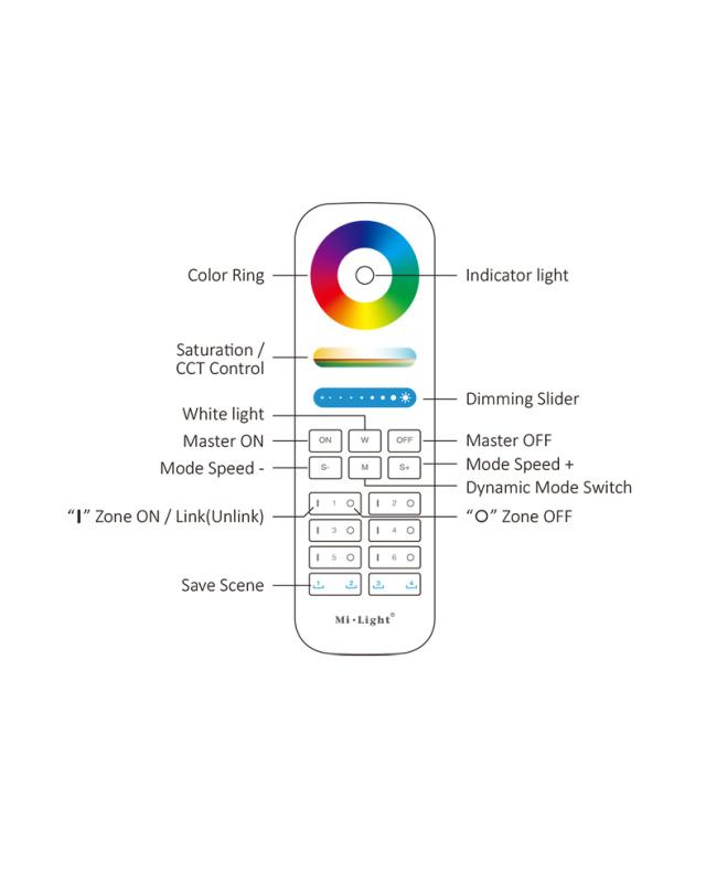 MiBoxer FUT089S 6 Zones 2.4G RGB+CCT Remote Controller