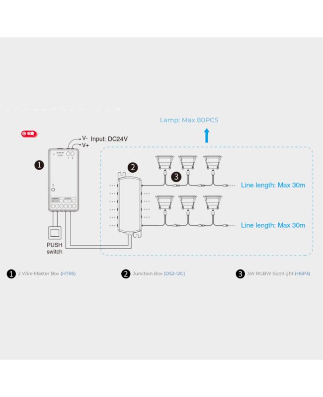 2 wire master box controller