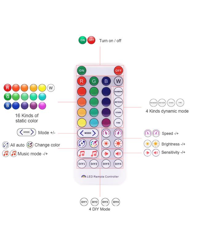 SP511E Controller Manual