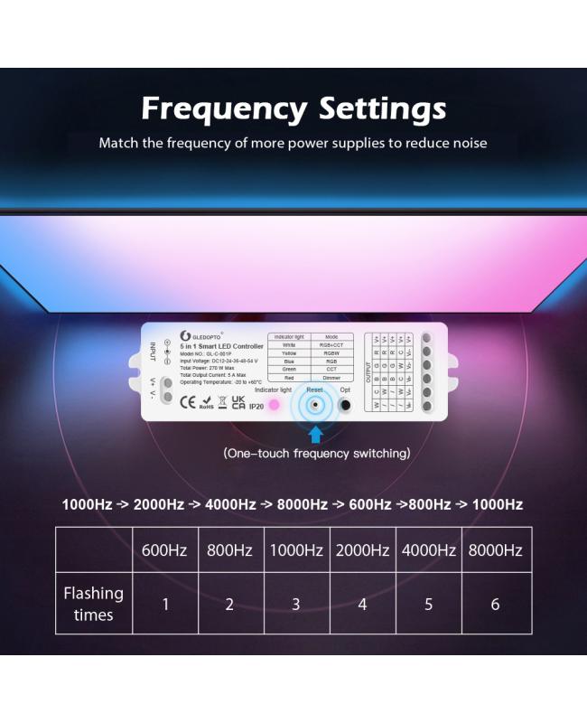 zigbee controller rgb cct