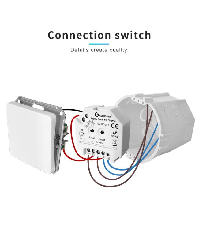 Gledopto Zigbee 3.0 Smart AC Triac LED Dimmer