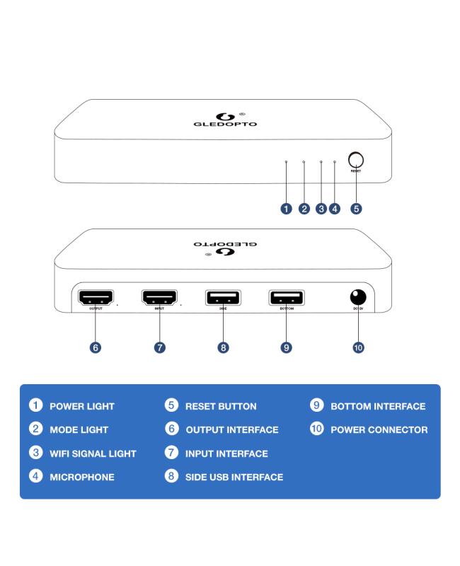 Gledopto Sync Box Ambient Backlight Kit 2.0 HDMI-compatible