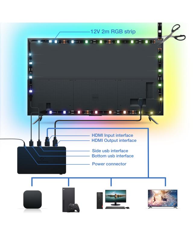 Gledopto Sync Box Ambient Backlight Kit 2.0 HDMI-compatible