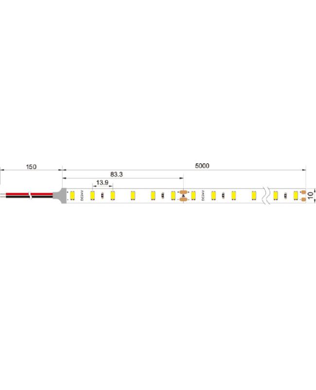 LED Tape Light Length