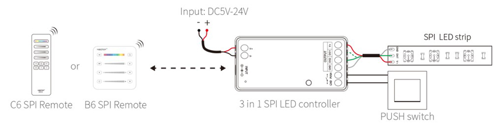 MiBoxer SPIR3 2.4G RF Pixel Controllers 3 In 1